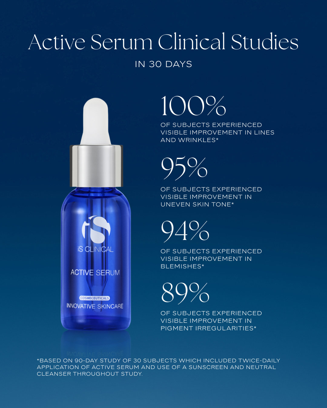 AS_DTC_ClinicalStudy_Story_4x5_Cover