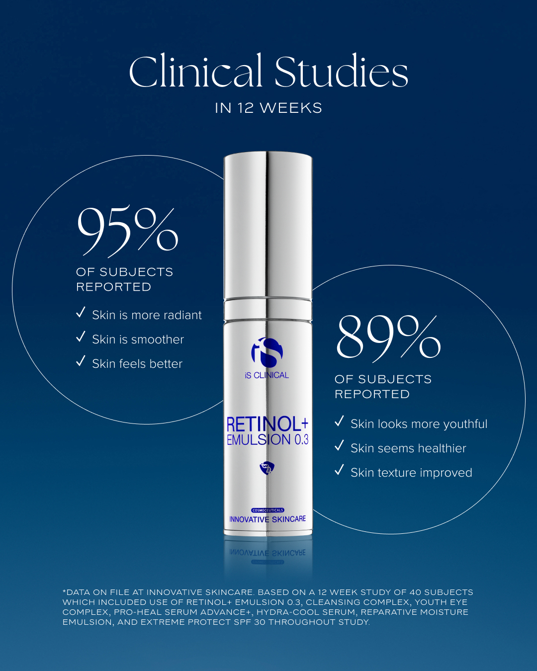 Retinol_DTC_ClinicalStudy_Story_4x5_Cover